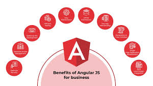 Image result for AngularJs