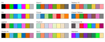 The levels of the factors include the . A New Palette For R The R Blog