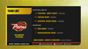 Sultan selangor yang pertama (raja lumu) adalah dari keturunan bangsa bugis, yang mengaku keturunan dari penguasa luwu di bahagian selatan sulawesi. Stl 2018 Senarai Pemain Selangor Pistons V Johor Tigris Videos Stadium Astro