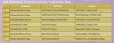 Diatplan Zum Abnehmen Fur Eine Woche Diatplan Zum Abnehmen Ernahrungsplan Abnehmen Diat Plan