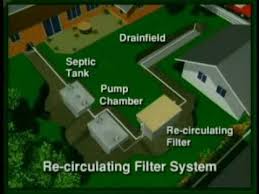 Recirculating Septic Systems Youtube