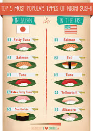Pin On Infographics Galore