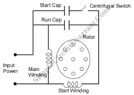 The auxiliary winding is also known as starting winding. Capacitor Start Run Capacitor Wiring Diagram 3 5 Mm To Rca Wiring Diagram Vw T5 Yenpancane Jeanjaures37 Fr