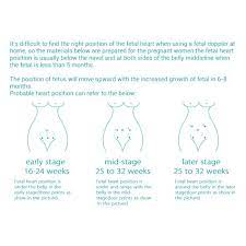 Now, with your abdomen exposed, apply the ultrasound gel to your lower belly. Using Fetal Doppler When Plus Size 14w February 2019 Babies Forums What To Expect