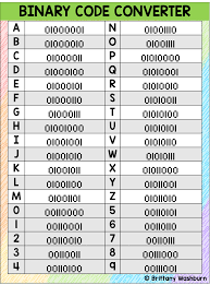 So, with this in mind, all 26 letters in the english alphabet and the numbers 0 through 9 are considered alphanumeric characters. Binary Code Letters And Numbers 1 Technology Curriculum