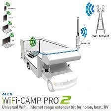 How to get rv wifi so you can stream and work remote. Totaaltv Test Wifi Voor Uw Camper Of Caravan