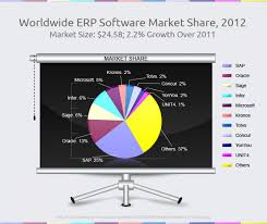 Worldwide Erp Software Market Shares Infographic Marketing Software Share Market