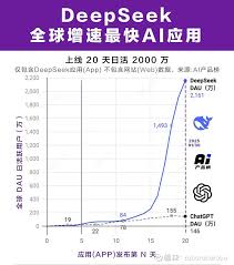 先简单聊聊感受deepseek的出圈和影响0203（明天晚点再写个具体的 ...