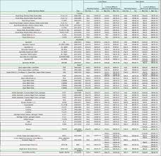 Motorcycle Rim Width Tire Size Chart 1stmotorxstyle Org