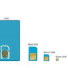 The malaysia prepaid sim card is the most convenient and economical solution for staying in touch. 1