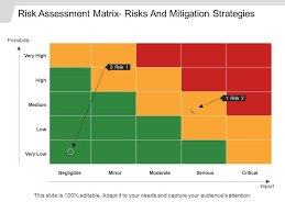 Both these terms are used interchangeably to address the analysis of reasons that might give rise to it. Risk Assessment Matrix Risks And Mitigation Strategies Ppt Slides Download Powerpoint Slide Templates Download Ppt Background Template Presentation Slides Images