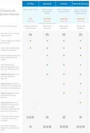 Turbotax Product Comparison Chart Trade Setups That Work