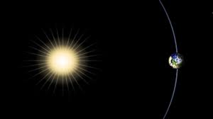 Our earth is the third planet from the sun, and the only planet in the solar system with plants, animals, and people! Lesson Plan Kinesthetic Astronomy The Meaning Of A Year