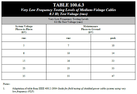 power cable testing and diagnostics overview