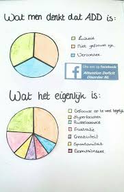 Omdat Het Ingewikkelder Is Dan De Meeste Mensen Denken Attentiondeficitdisorder Leerstoornissen Sociale Vaardigheden Onderwijsactiviteiten