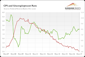 macroeconomic outlook for 2018 and gold seeking alpha