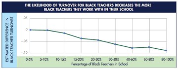 11 Charts That Changed The Way We Think About Schools In