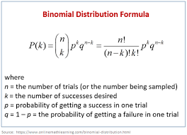 Extreme Precision Binomial Probability Calculator