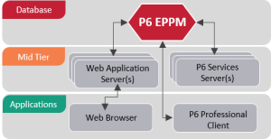 P6 Job Services And Why F5 Is Your Friend Primavera Tips