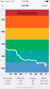 How Fit Are You Take The 2 Minute Heart Rate Recovery Test