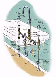Jul 07, 2021 · insert the ball rod into the drain assembly and tighten the sleeve. How To Replace A Bathroom Faucet Bathroom Faucets Replace Bathroom Faucet Replace Bathtub Faucet
