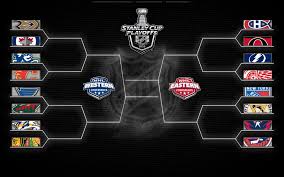 Can you name the players that led a 2015 nba playoff game in points? 2015 Nhl Playoff Bracket Nhl Playoffs Nhl Playoffs