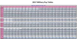 Us Officer Pay Chart Best Picture Of Chart Anyimage Org