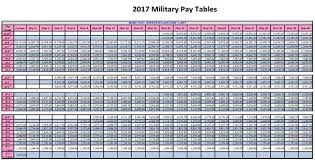 Air Force Pay Grade Chart 2017 Best Picture Of Chart