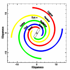 How to draw a galaxy with colored pencil step by step. Milky Way Galaxy