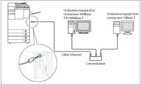 Télécharger canon ir 2022 pilote imprimante gratuit pour windows 10, windows 8, windows 7 et mac. Connexion De La Machine A Un Ordinateur Ou Au Reseau Canon Imagerunner Advance C2030i C2025i C2020i Guide De L Utilisateur
