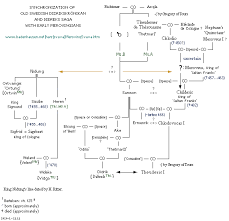 We did not find results for: Thidreks Saga Research Merovingians By The Svava