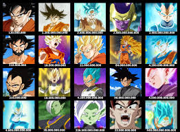 Dragon ball super power levels chart. Dragon Ball Super Power Levels Album On Imgur