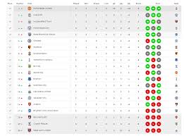 Liga perdana yang sering disebut sebagai liga perdana inggeris atau epl di luar england merupakan tahap teratas dalam sistem liga bola sepak inggeris. Contoh Soalan Lisan English Pt3 Soalan Ag