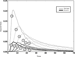 Even if it's a super small boutique or a store without a registry program, you can still add it! Population Heterogeneity And Individual Differences In An Assortative Agent Based Marriage And Divorce Model Madam Using Search With Relaxing Expectations