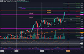 A bearish start to the day saw ethereum fall to a late morning intraday low. Ethereum Price Analysis After 18 From Yesterday S Low Is 800 In Sight For Eth