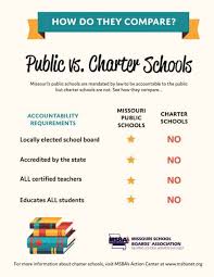We did not find results for: The Difference Between Public Schools Vs Charter Schools A Guide For Families A Day In Our Shoes