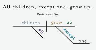 23 Sentence Diagrams That Show The Brilliance Of Famous Novels Opening Lines Famous Novels Novels Sentences