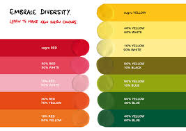 Always add small amounts of the darkest color into the lighter color when mixing. Pink And Orange Mixed Together Littleoakworkroom