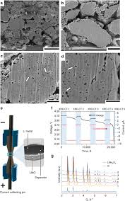In its pure form, lithium is highly flammable and slightly explosive when exposed to air and especially water. Spatial Quantification Of Dynamic Inter And Intra Particle Crystallographic Heterogeneities Within Lithium Ion Electrodes Nature Communications
