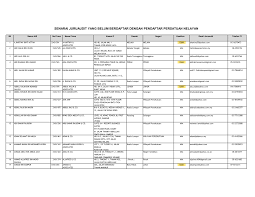 Contact them to learn more about all the corporate financial services that they offer. Https Www Lkim Gov My Wp Content Uploads 2018 04 Senarai Juruaudit Belum Berdaftar 20180409 Pdf