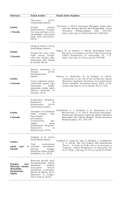Mengembangkan suatu model, mendeskripsikan fakta atau fonomena tertentu, dan menilai suatu produk. Contoh Artikel Contoh Artikel Non Penelitian
