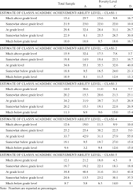 I speak and understand english completely fluently. Achievement Ability Level Of High School Classes By Poverty Status Download Table