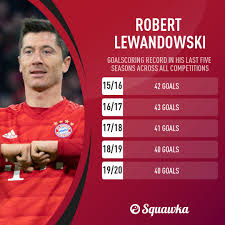 Statistics for real madrid 2021 **you can use our images with stats on your website, but you have to add link to this site on your blog or webpage. Robert Lewandowski Has Now Scored 40 Goals Across All Competitions In Each Of His Last Five Seasons For Bayern Munich Squawka Football Scoopnest