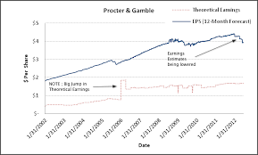 Will Robert Mcdonald Lose His Job At P G Model Price