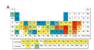A Periodic Table Of Elements That The World Is Running Out Of Periodic Table Earth Elements Science Stories
