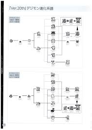 76 Comprehensive Digimon Monsters Evolution Chart