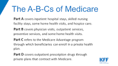 Image result for what are the 4 types of medicare