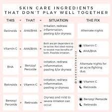 Maybe you would like to learn more about one of these? The Ordinary Skincare Chart