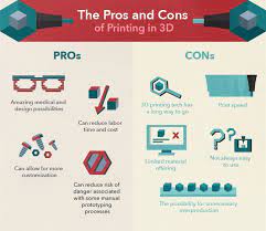 Infographic The Power Of 3d Printing In Manufacturing 3d Printing Manufacturing Job Shop