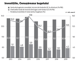 Ministerul finanţelor a avizat proiectul legii pensiilor, urmând ca acest act normativ să intre în şedinţa de guvern ministerul de finanţe a dat avizul aseară pe acest proiect de lege a pensiilor. Cheltuielile Publice Cresc Puternic OdatÄ Cu Majorarea Pensiilor Iar SoluÅ£ia Pe Termen Mediu Nu Poate Fi GÄsitÄ Decat In InflaÅ£ie De MarÅ£i 1 Septembrie Pensiile Publice Cresc Cu 14 Ceea Ce Va